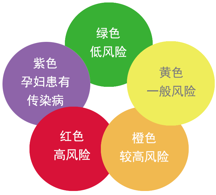 五色法